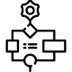 System Coordination